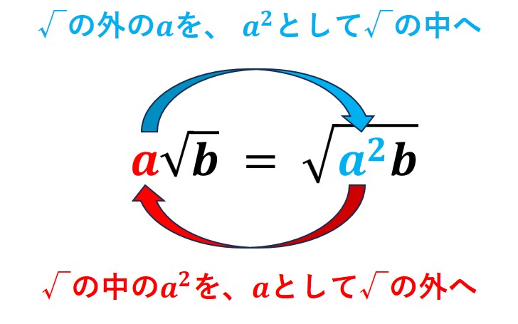 根号の変形