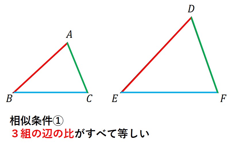 相似条件１